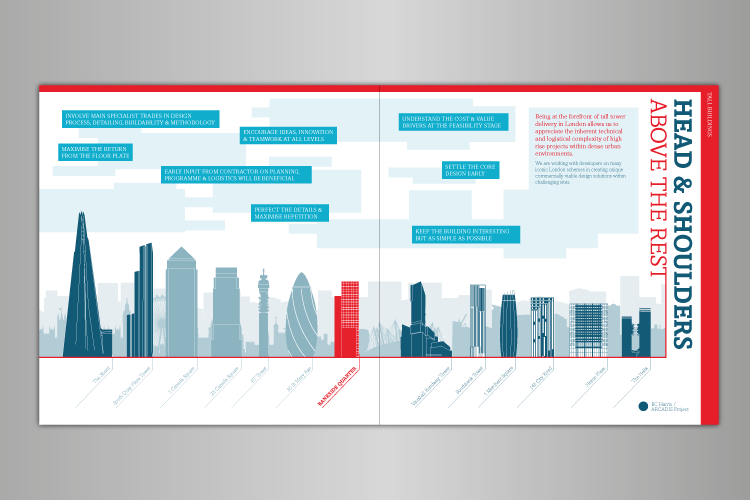 London skyline to scale infographic example
