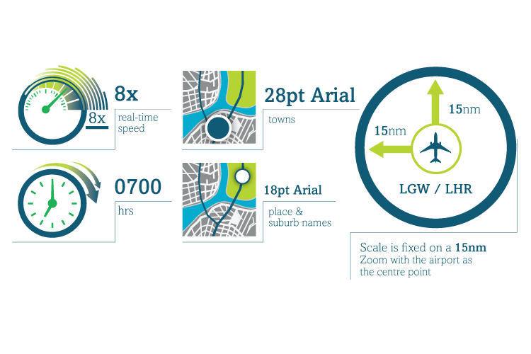 aviation infographic